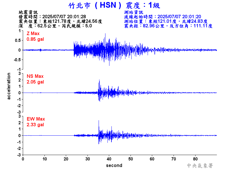 竹北市 1級震波圖