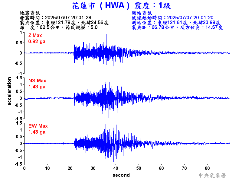 花蓮市 1級震波圖