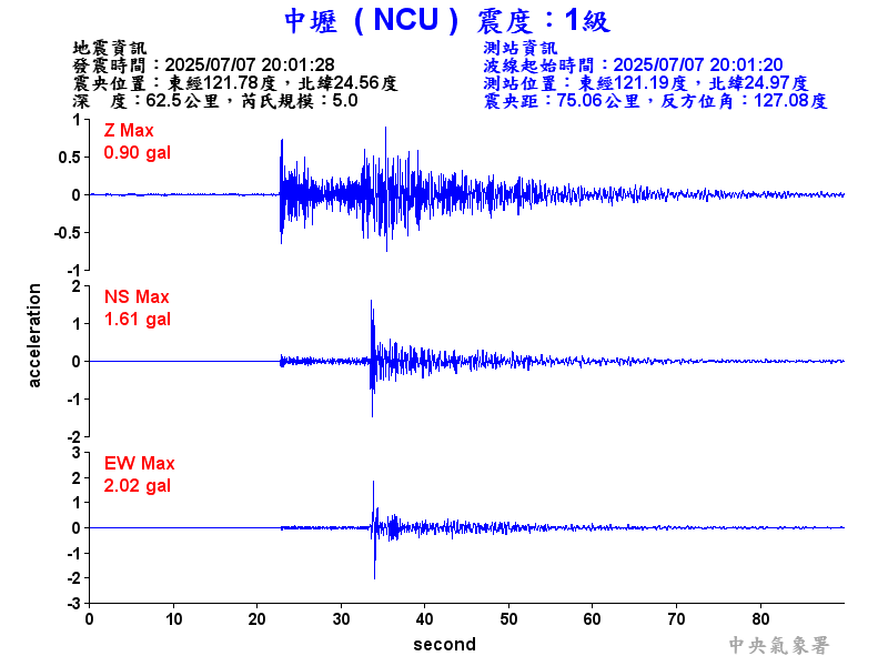 中壢  1級震波圖