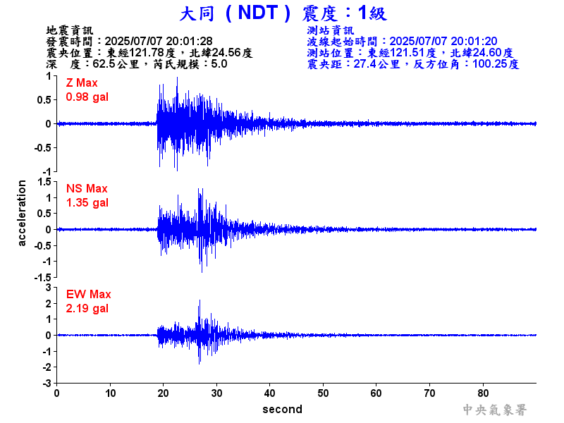 大同  1級震波圖