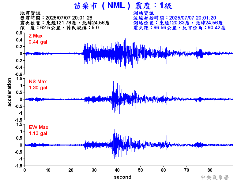 苗栗市 1級震波圖