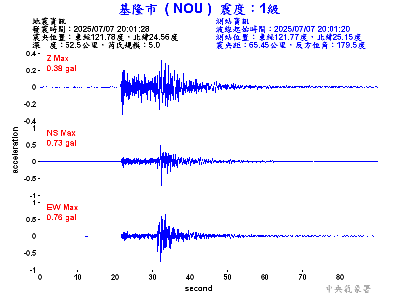 基隆市 1級震波圖