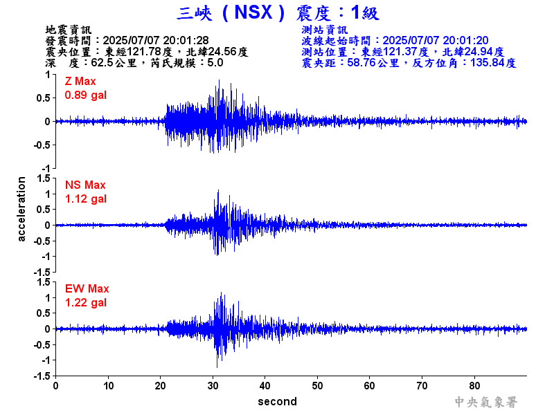 三峽  1級震波圖
