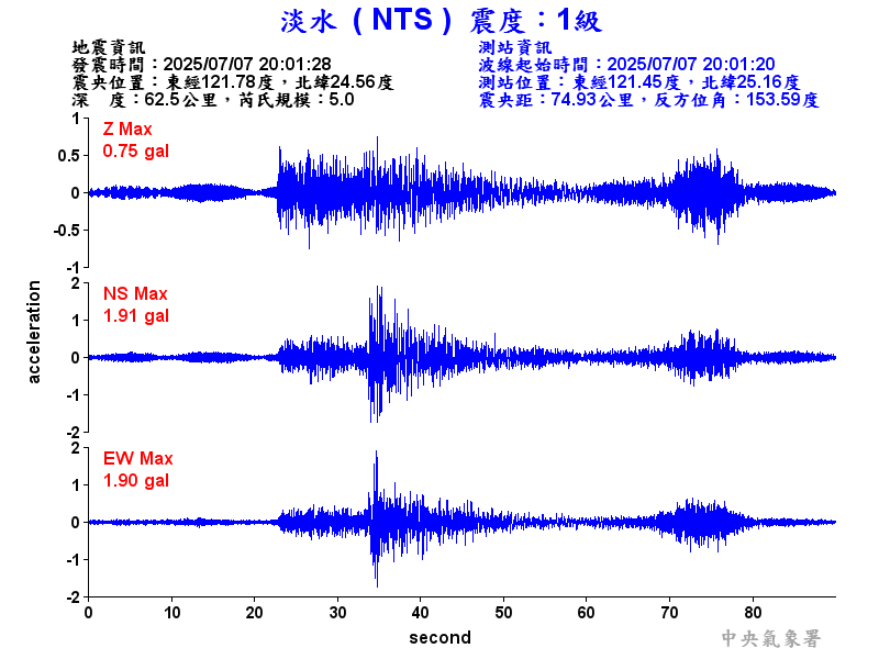 淡水  1級震波圖