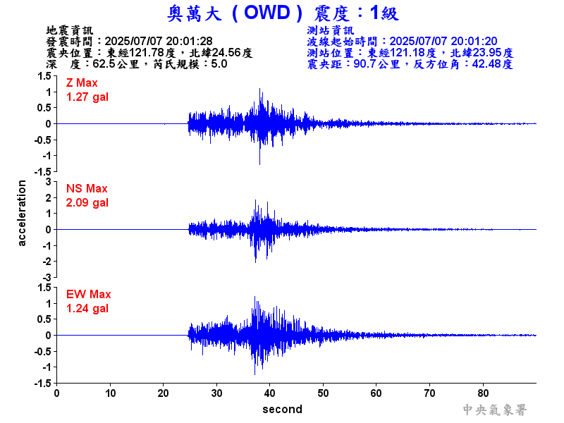 奧萬大 1級震波圖