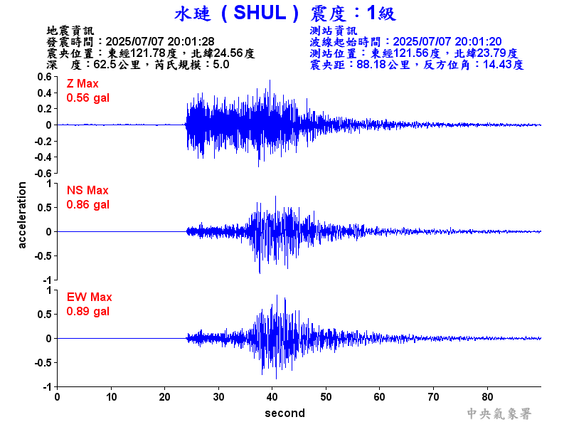 水璉  1級震波圖