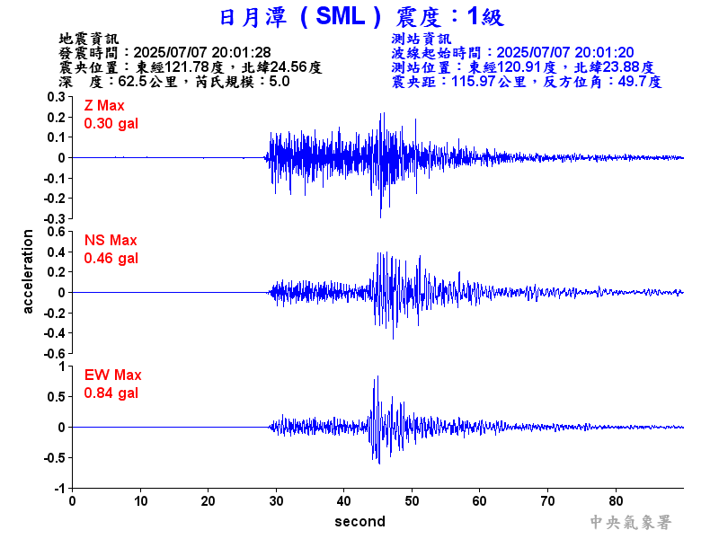 日月潭 1級震波圖