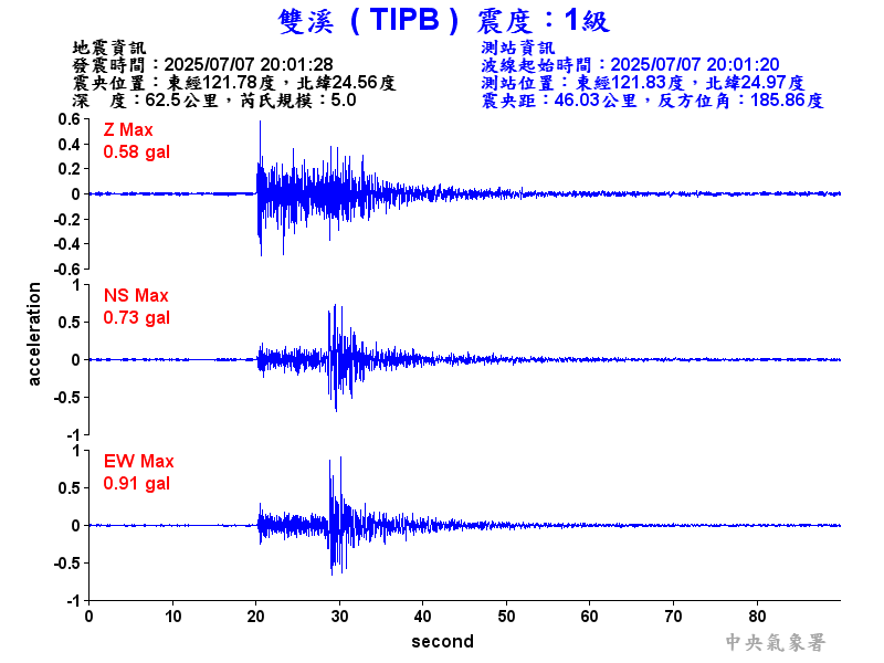 雙溪  1級震波圖