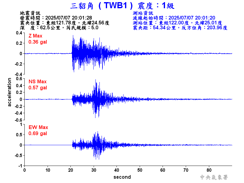 三貂角 1級震波圖