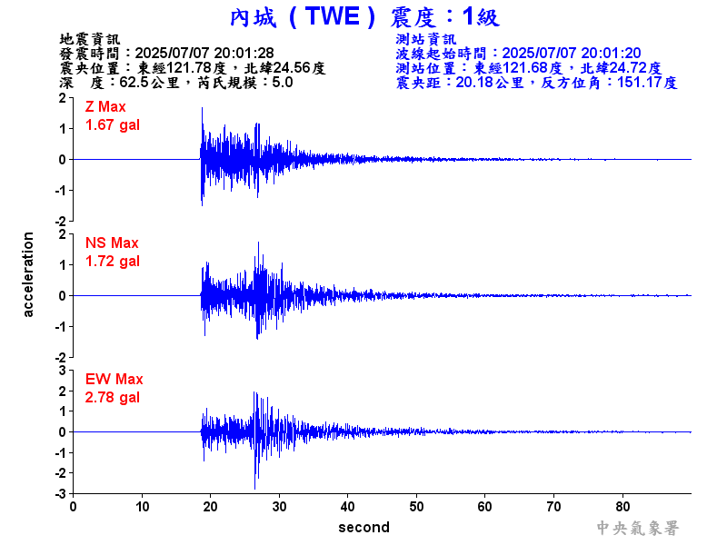 內城  1級震波圖