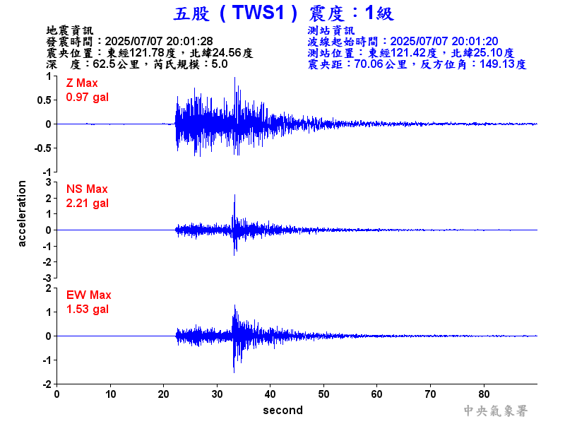 五股  1級震波圖