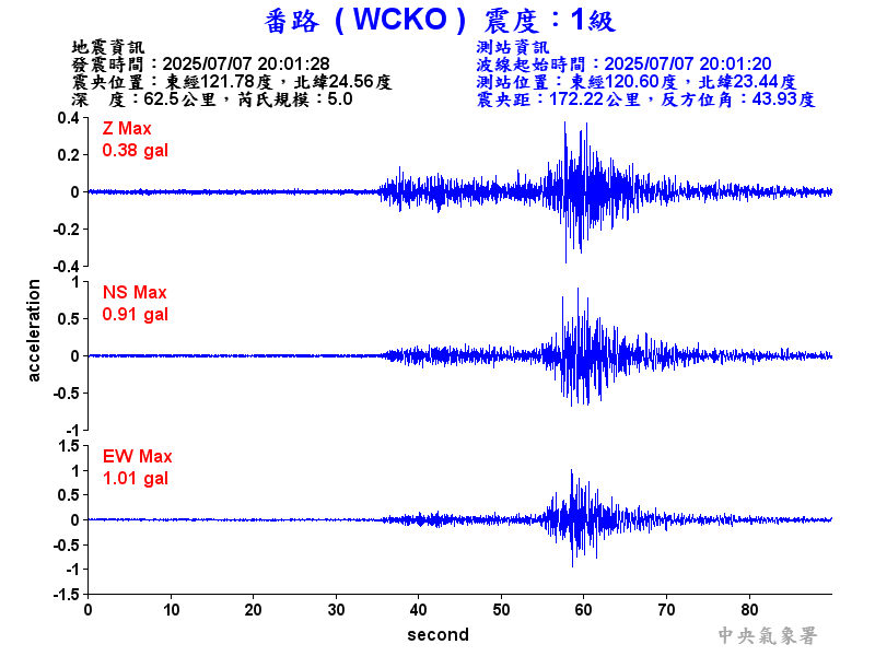 番路  1級震波圖