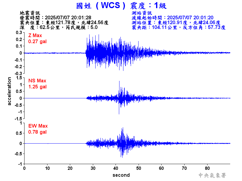 國姓  1級震波圖