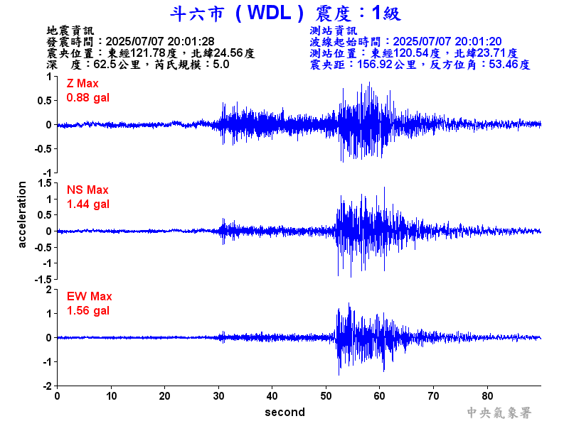 斗六市 1級震波圖