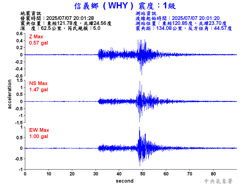 信義鄉 1級震波圖