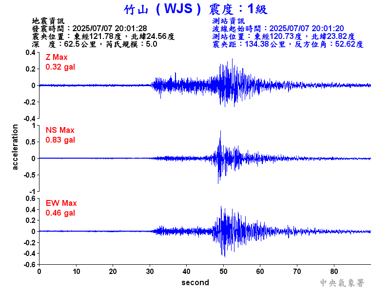 竹山  1級震波圖