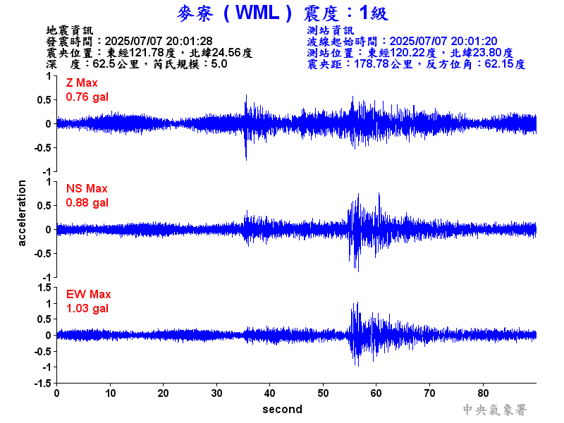 麥寮  1級震波圖