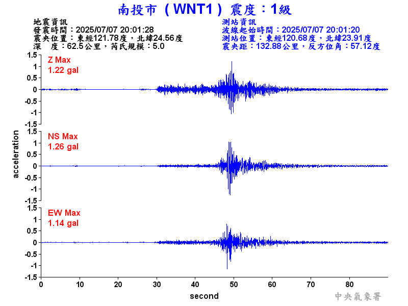 南投市 1級震波圖
