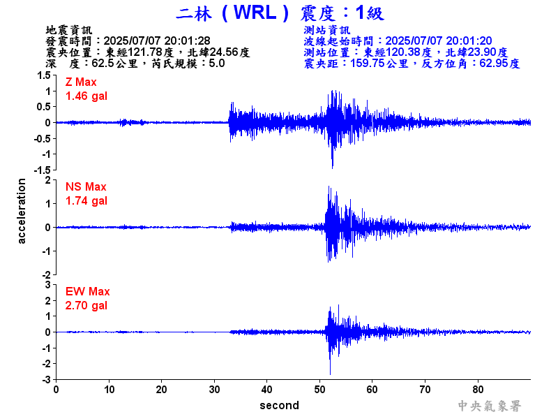 二林  1級震波圖