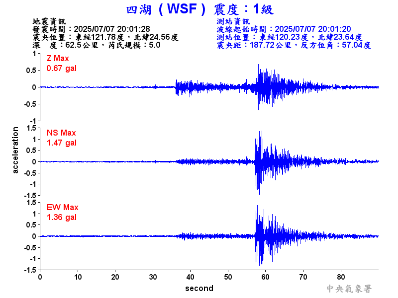 四湖  1級震波圖