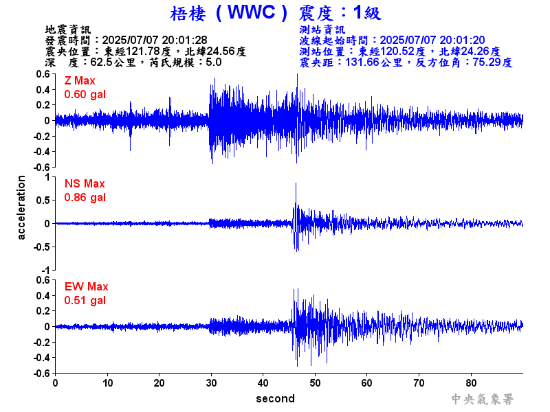 梧棲  1級震波圖