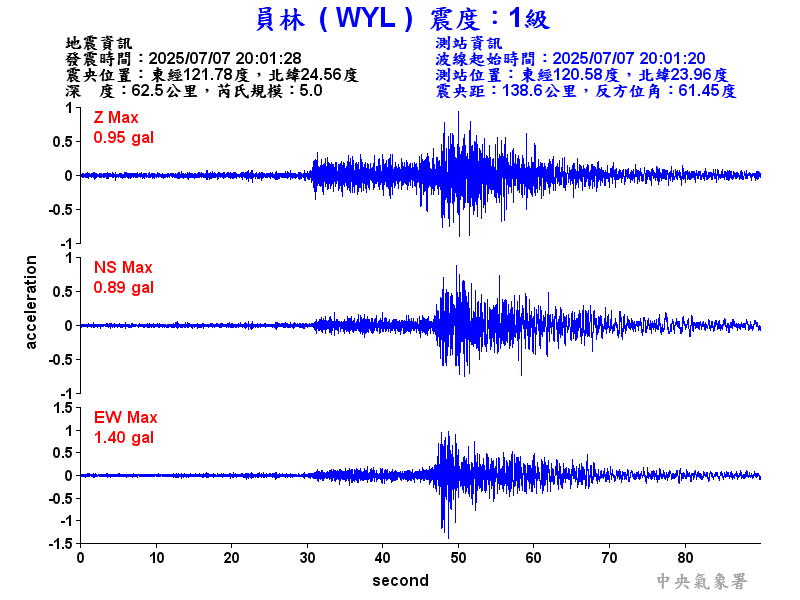 員林  1級震波圖