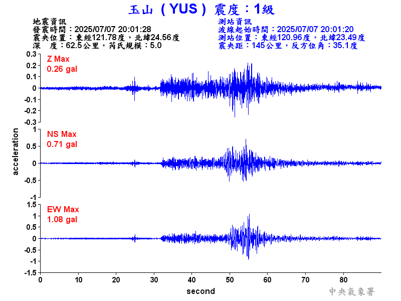 玉山  1級震波圖
