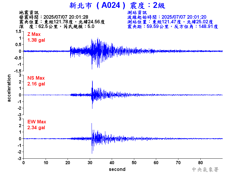 新北市 2級震波圖