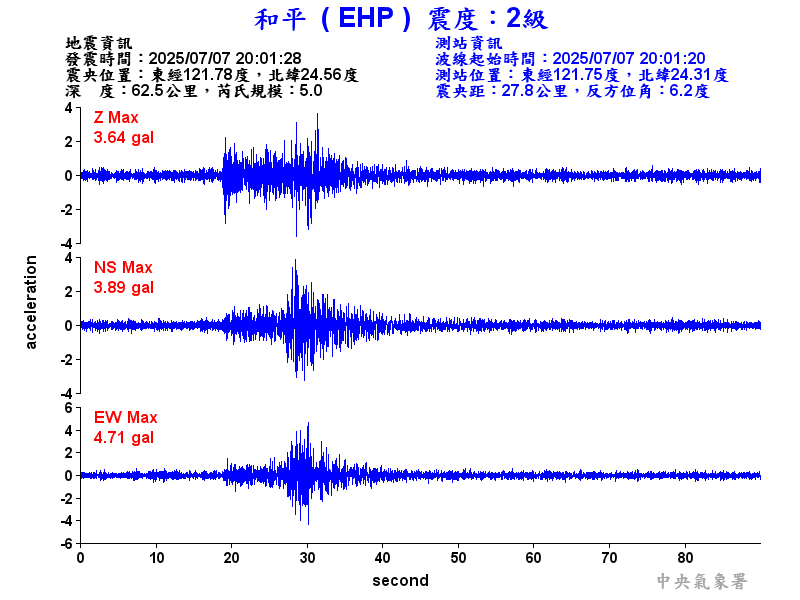 和平  2級震波圖