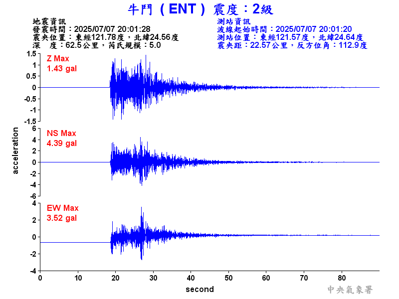 牛鬥  2級震波圖