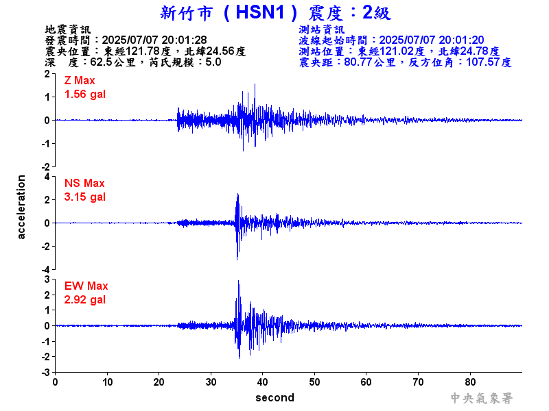 新竹市 2級震波圖