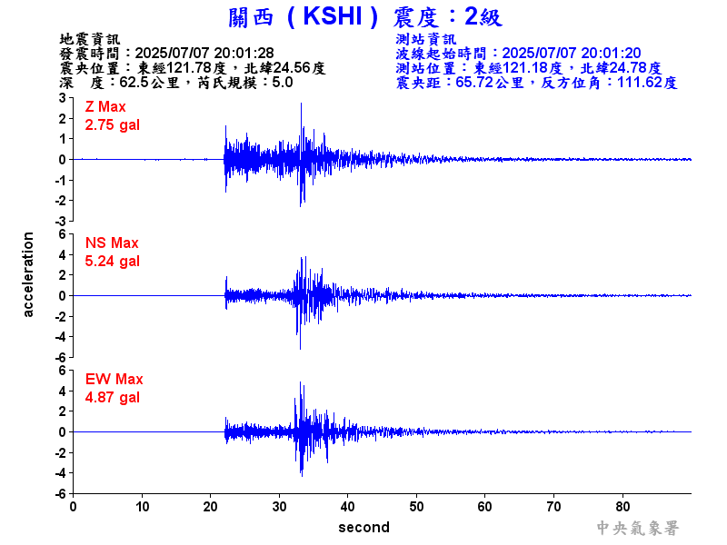 關西  2級震波圖