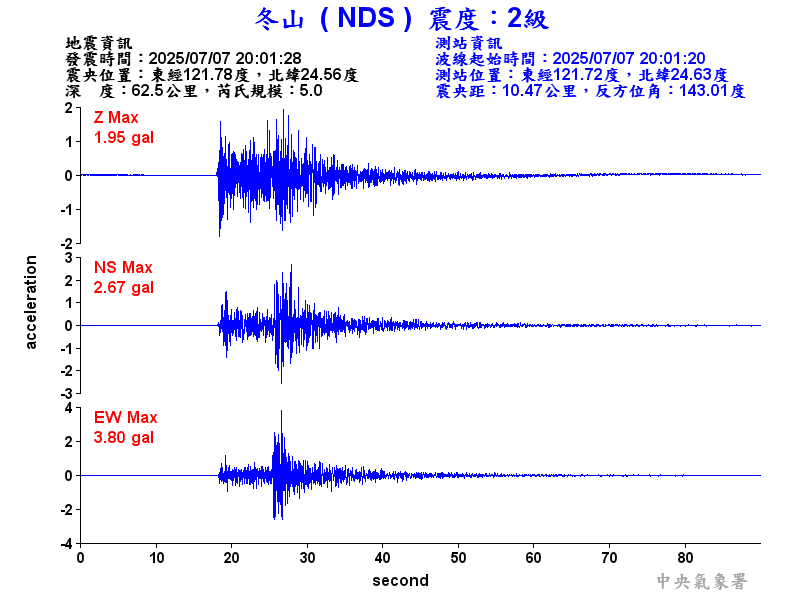 冬山  2級震波圖