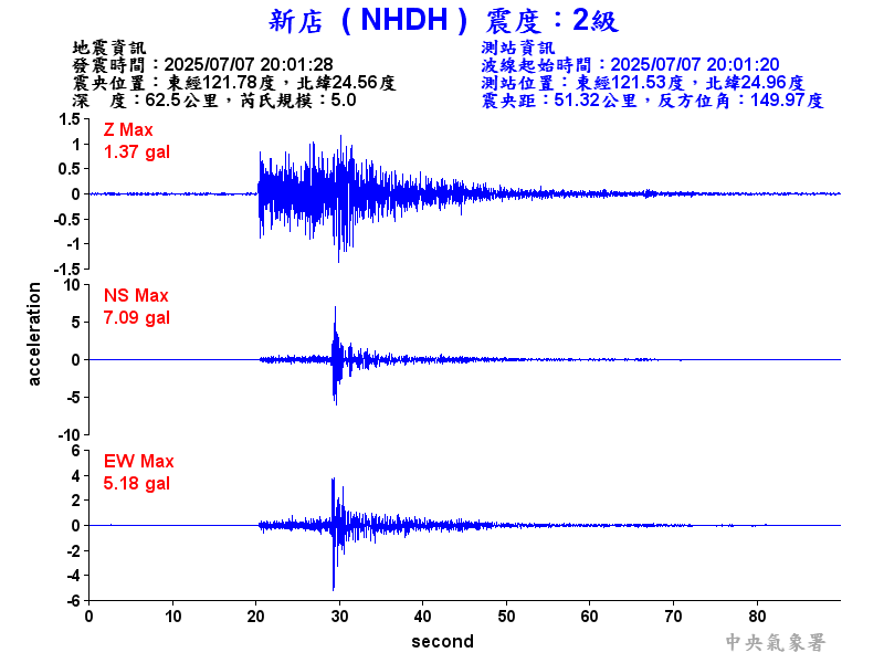 新店  2級震波圖