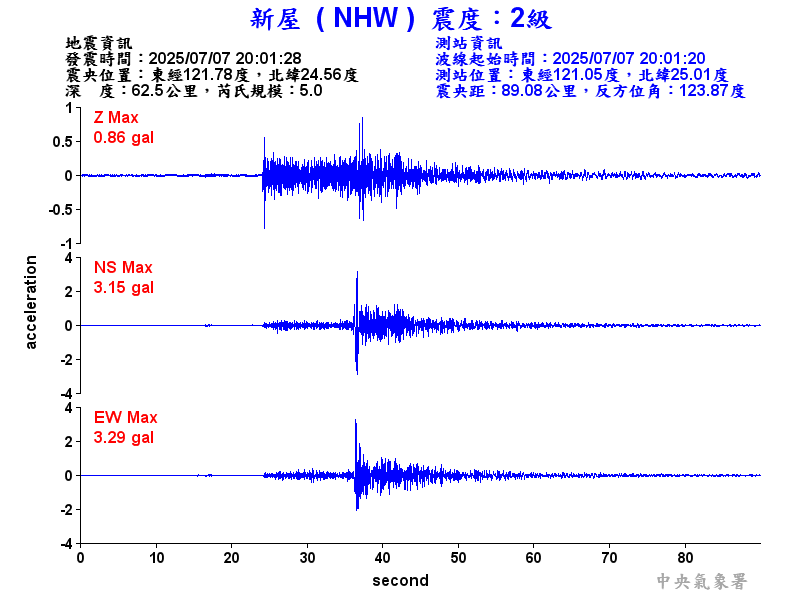 新屋  2級震波圖