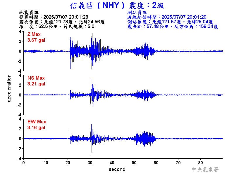 信義區 2級震波圖