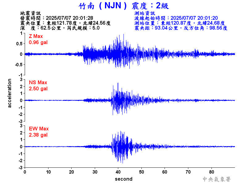 竹南  2級震波圖