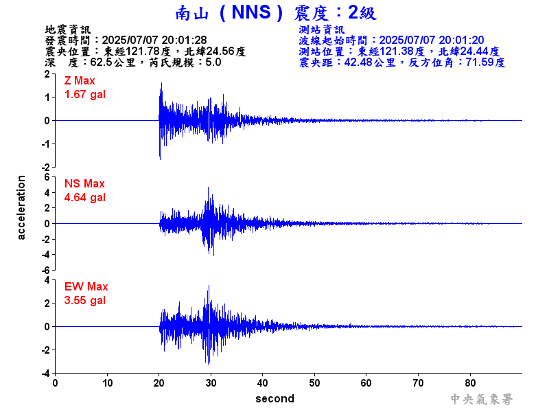 南山  2級震波圖