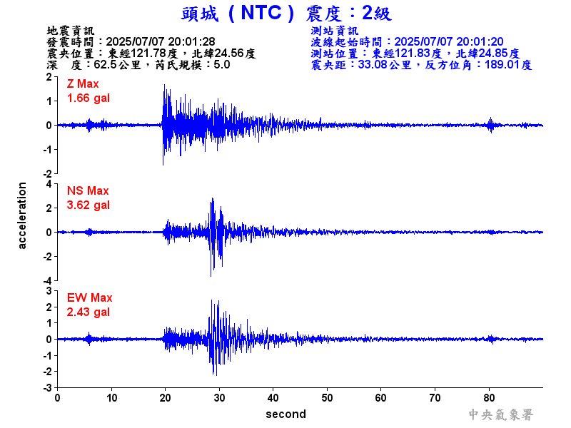 頭城  2級震波圖