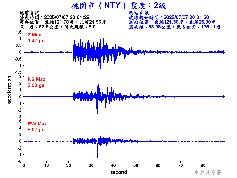 桃園市 2級震波圖