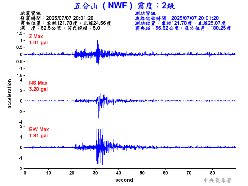 五分山 2級震波圖