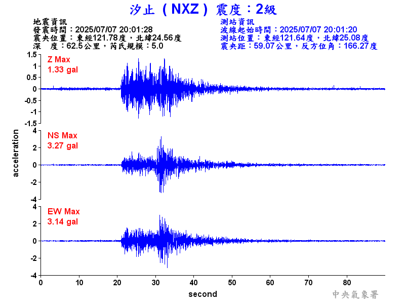汐止  2級震波圖