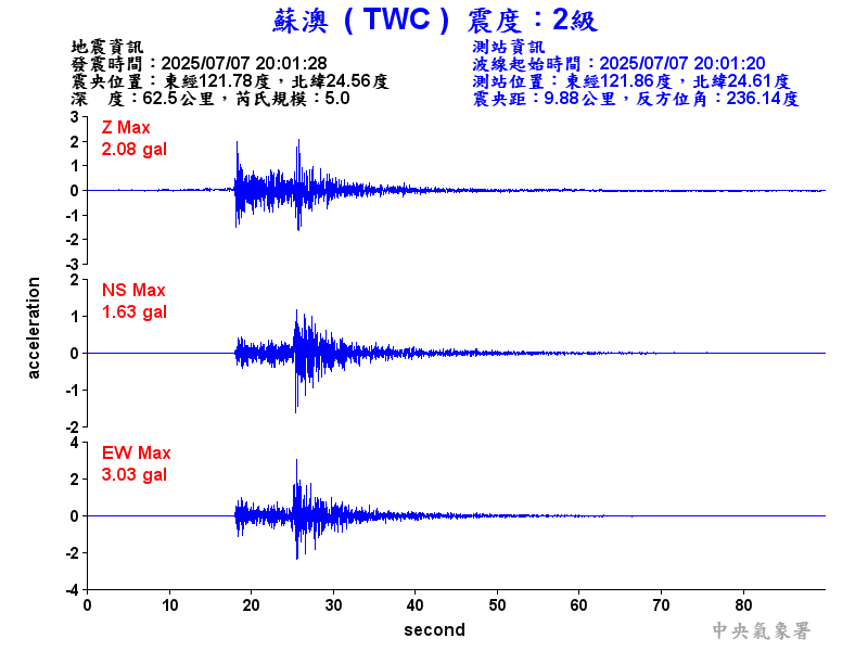 蘇澳  2級震波圖