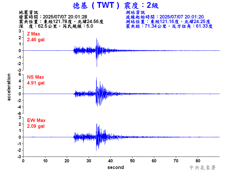 德基  2級震波圖