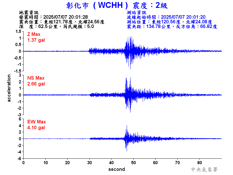 彰化市 2級震波圖