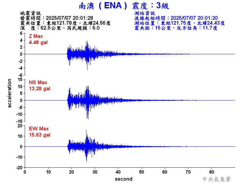 南澳  3級震波圖