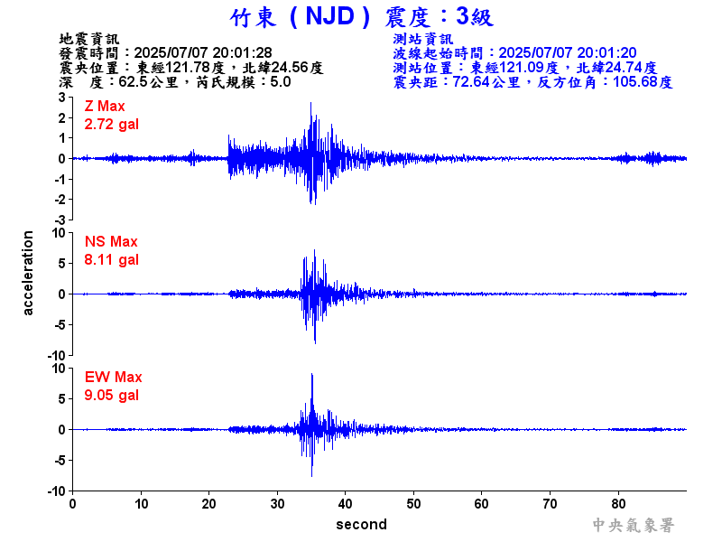 竹東  3級震波圖