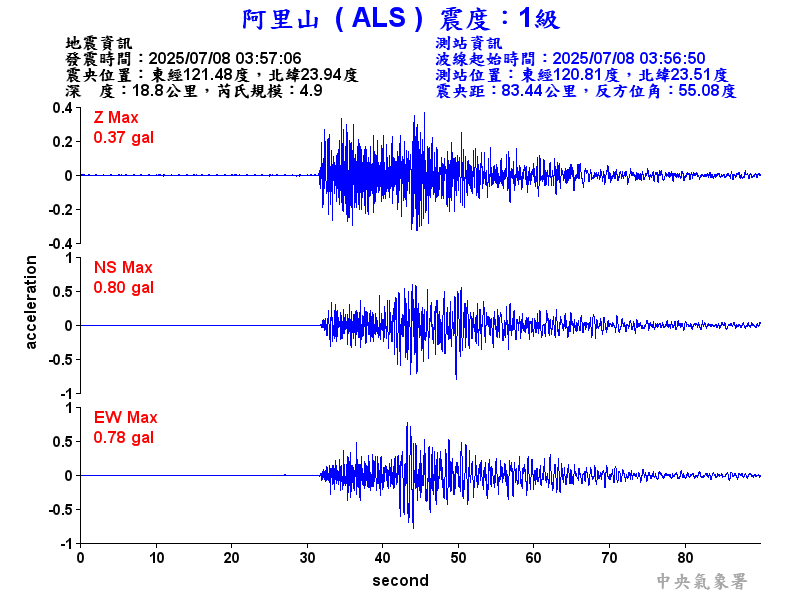阿里山 1級震波圖