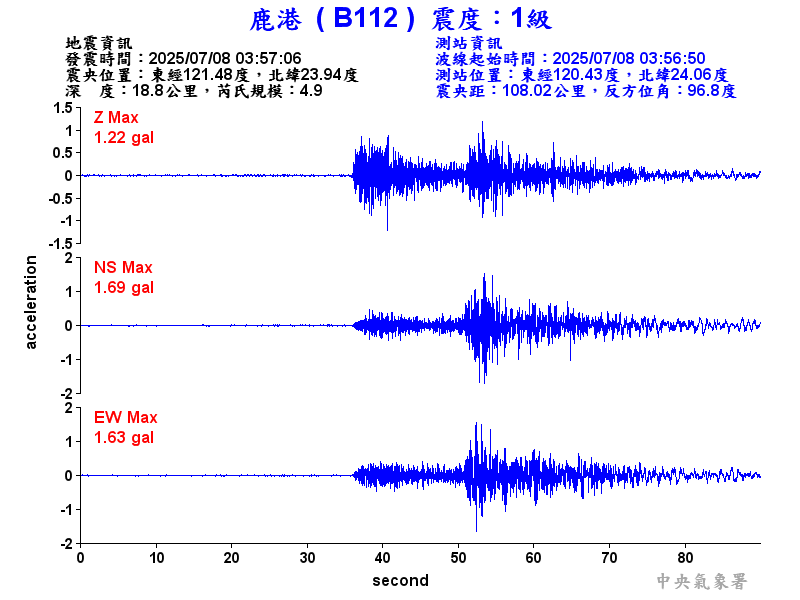 鹿港  1級震波圖