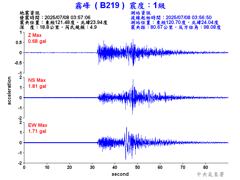 霧峰  1級震波圖